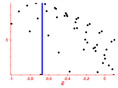 Strength function log